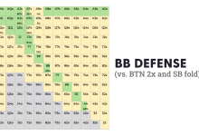 Photo of Топовые приманки для ловли карпа