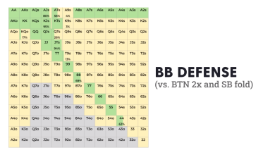 Photo of Топовые приманки для ловли карпа