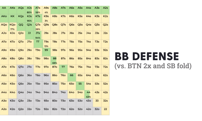 Photo of Топовые приманки для ловли карпа