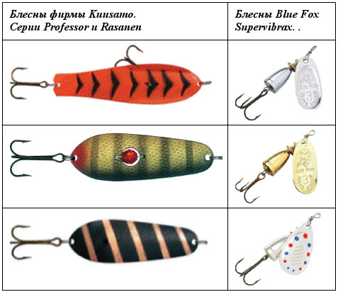 Photo of Топовые приманки для ловли леща